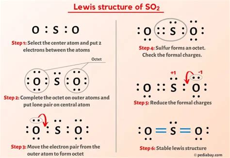 lewis dot diagram so2